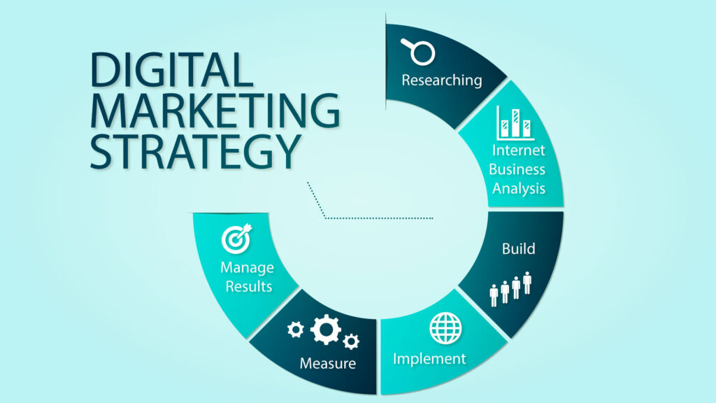 6412a6fb857df_Digital-marketing-strategy-for-small-scale-and-medium-businesses