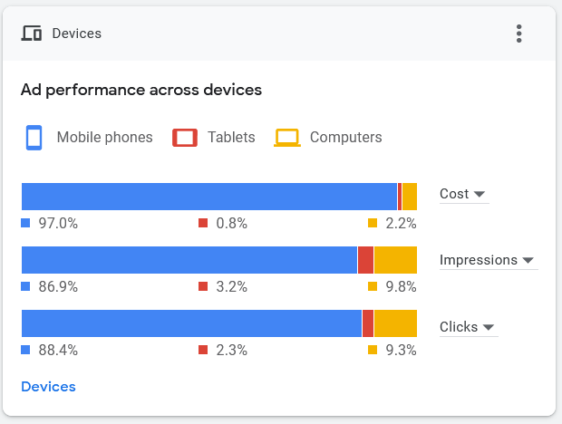 Google call only ads for massage and spa business Google call only ads for massage and spa business