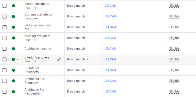 Google Call Ads for Interior Designers Google Call Ads for Interior Designers