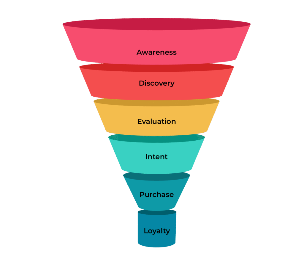Systeme.io Sales Funnel Builder Systeme.io Sales Funnel Builder
