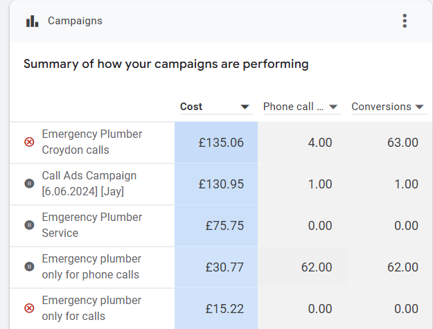 Google Call Ads plumbers Google Call Ads plumbers