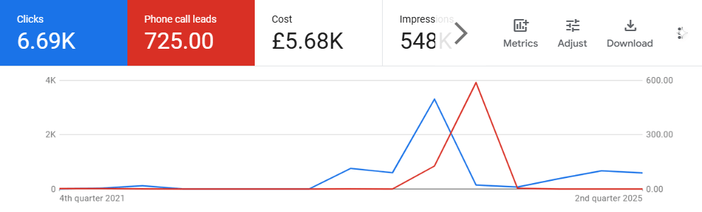 Google Call Ads plumbers Google Call Ads plumbers