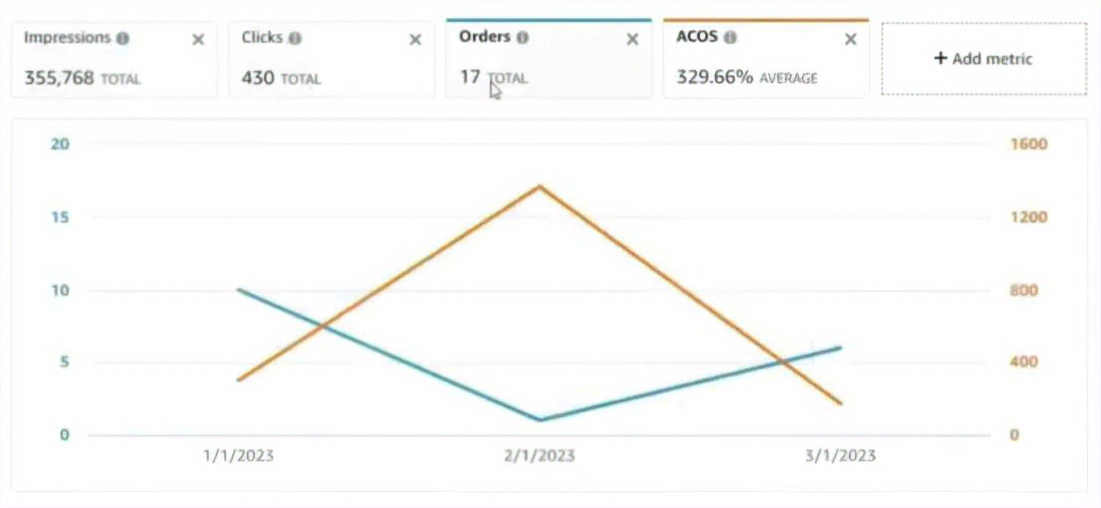amazon ppc campaign structure guide amazon ppc campaign structure guide