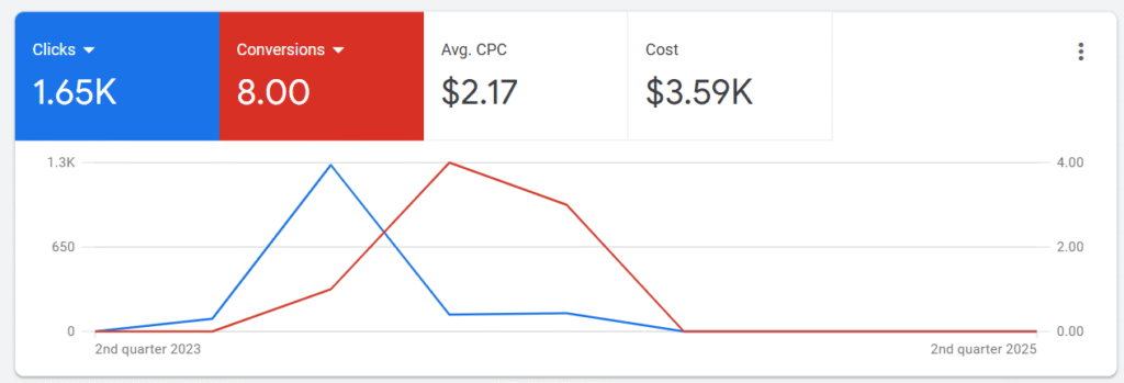 Google Call Ads for Powerwashing Google Call Ads for Powerwashing