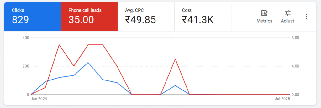 Google Call‑Only Ads for tour packages Google Call‑Only Ads for tour packages