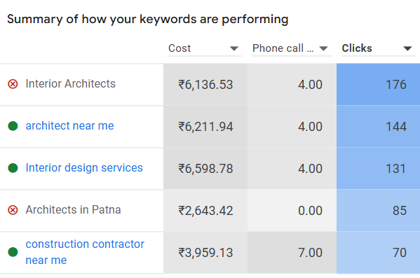Google call ads Google call ads