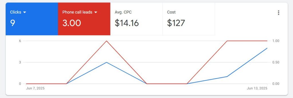 Google Call Ads for locksmith